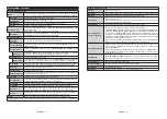 Предварительный просмотр 9 страницы VOX electronics 75DSW400U Operating Instructions Manual