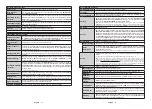 Предварительный просмотр 10 страницы VOX electronics 75DSW400U Operating Instructions Manual