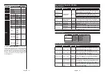 Предварительный просмотр 13 страницы VOX electronics 75DSW400U Operating Instructions Manual