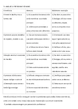 Preview for 42 page of VOX electronics 8606019600402 Operating Instructions Manual