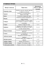 Предварительный просмотр 52 страницы VOX electronics 8606108251379 Operating Instructions Manual