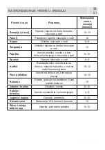 Предварительный просмотр 50 страницы VOX electronics 8606108649084 Operating Instructions Manual