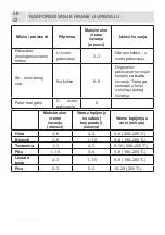 Предварительный просмотр 51 страницы VOX electronics 8606108649084 Operating Instructions Manual