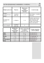 Предварительный просмотр 108 страницы VOX electronics 8606108649084 Operating Instructions Manual