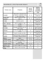 Предварительный просмотр 160 страницы VOX electronics 8606108649084 Operating Instructions Manual