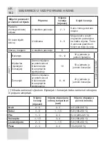 Предварительный просмотр 161 страницы VOX electronics 8606108649084 Operating Instructions Manual