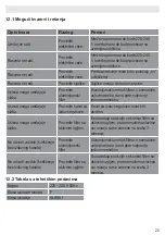 Preview for 41 page of VOX electronics BTG 620BL Operating Instructions Manual