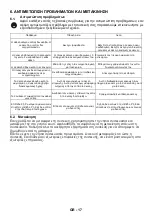 Preview for 127 page of VOX electronics EBI 200 DB Operating Instructions Manual