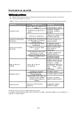 Предварительный просмотр 76 страницы VOX electronics FD458BLE Operating Instructions Manual