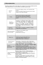 Preview for 53 page of VOX electronics GF201F Operating Instructions Manual