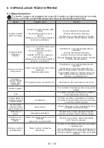 Предварительный просмотр 110 страницы VOX electronics GHT 640 SB Operating Instructions Manual