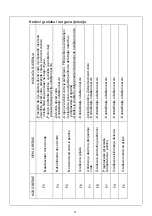 Предварительный просмотр 155 страницы VOX electronics GSI-6644 Operating Instructions Manual