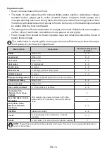 Preview for 13 page of VOX electronics IKG-2600F Operating Instructions Manual