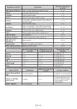 Preview for 14 page of VOX electronics IKG-2600F Operating Instructions Manual