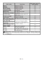 Preview for 94 page of VOX electronics IKG-2600F Operating Instructions Manual