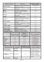 Preview for 95 page of VOX electronics IKG-2600F Operating Instructions Manual