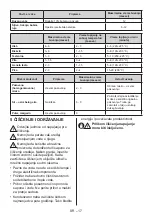 Предварительный просмотр 20 страницы VOX electronics IKK3410F Operating Instructions Manual