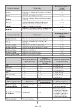 Предварительный просмотр 42 страницы VOX electronics IKK3410F Operating Instructions Manual