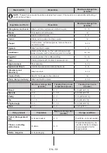 Предварительный просмотр 64 страницы VOX electronics IKK3410F Operating Instructions Manual