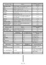 Предварительный просмотр 85 страницы VOX electronics IKK3410F Operating Instructions Manual