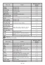 Предварительный просмотр 106 страницы VOX electronics IKK3410F Operating Instructions Manual