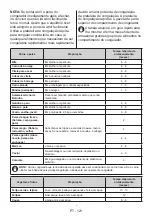 Предварительный просмотр 129 страницы VOX electronics IKK3410F Operating Instructions Manual