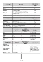 Предварительный просмотр 130 страницы VOX electronics IKK3410F Operating Instructions Manual