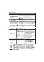 Предварительный просмотр 23 страницы VOX electronics IMWH-GD202IX Operating Instructions Manual