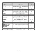 Предварительный просмотр 13 страницы VOX electronics INF-3400 Operating Instructions Manual