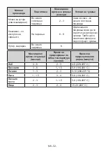 Предварительный просмотр 53 страницы VOX electronics INF-3400 Operating Instructions Manual