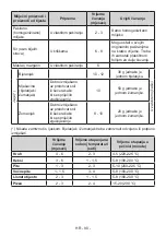 Предварительный просмотр 92 страницы VOX electronics INF-3400 Operating Instructions Manual