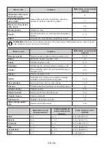 Предварительный просмотр 72 страницы VOX electronics IVF 1450 Operating Instructions Manual