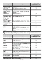 Предварительный просмотр 112 страницы VOX electronics IVF 1450 Operating Instructions Manual