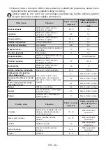 Preview for 49 page of VOX electronics KG3330 Operating Instructions Manual