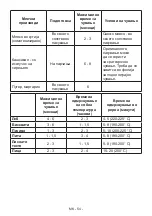 Предварительный просмотр 54 страницы VOX electronics KK-3600 Operating Instructions Manual