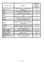 Предварительный просмотр 73 страницы VOX electronics KK-3600 Operating Instructions Manual