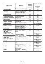 Предварительный просмотр 111 страницы VOX electronics KK-3600 Operating Instructions Manual