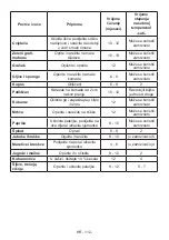 Предварительный просмотр 112 страницы VOX electronics KK-3600 Operating Instructions Manual