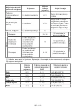 Предварительный просмотр 113 страницы VOX electronics KK-3600 Operating Instructions Manual