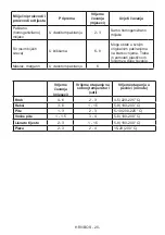 Предварительный просмотр 92 страницы VOX electronics KK3600F User Manual