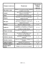 Предварительный просмотр 118 страницы VOX electronics KK3600F User Manual