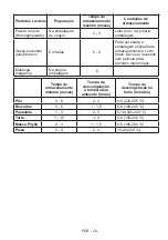 Предварительный просмотр 143 страницы VOX electronics KK3600F User Manual