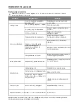 Предварительный просмотр 31 страницы VOX electronics KS-0610 Operating Instructions Manual