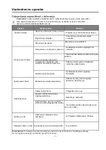 Предварительный просмотр 63 страницы VOX electronics KS-0610 Operating Instructions Manual