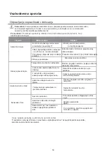 Preview for 47 page of VOX electronics KS-1461 Operating Instructions Manual