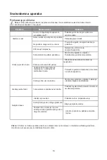 Preview for 62 page of VOX electronics KS-1461 Operating Instructions Manual