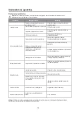 Предварительный просмотр 18 страницы VOX electronics KS-2110 Operating Instructions Manual