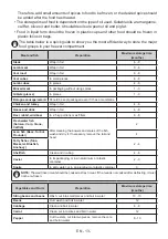 Предварительный просмотр 13 страницы VOX electronics KS1430 Operating Instructions Manual