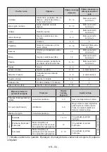 Предварительный просмотр 50 страницы VOX electronics KS1430 Operating Instructions Manual