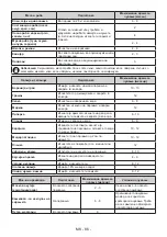 Предварительный просмотр 86 страницы VOX electronics KS1430 Operating Instructions Manual